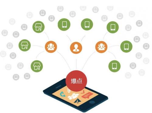 伊吾为什么越来越多的企业通过软文营销来引流